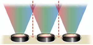 The KIP 2200's three independent imaging cameras 