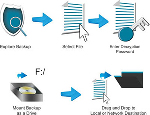 Data Backup & Disaster Recovery Demo Illustration