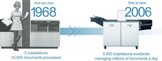 Scan Optics SO-300 Series High Volume Scanner Historical Timeline